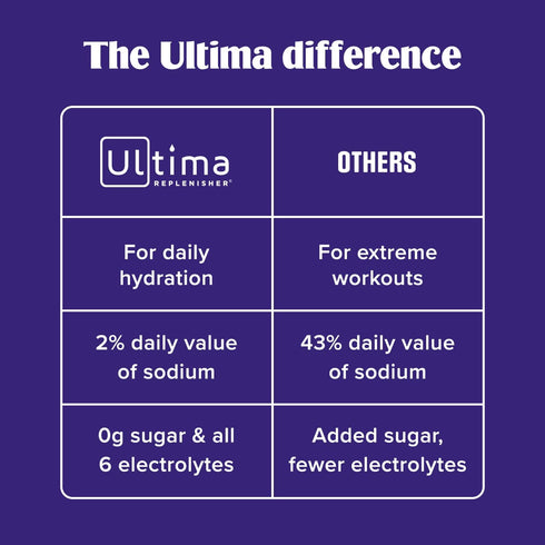 Pack, 20 Stickpacks Packets 6 Ultima Replenisher Daily Electrolyte Powder Tropical Variety Zero Sugar Hydration