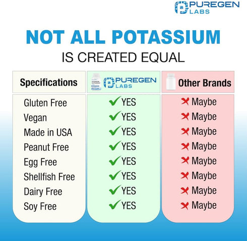 Puregen Labs Potassium Bicarbonate Supplement 1020 mg | Non-GMO | Gluten Free | 240 Vegetarian Capsules Made in USA