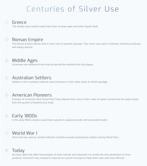 Silver Biotics Colloidal Silver Lozenges | 60 ppm SilverSol Ag4O4 Technology | Immune Support + Throat Soothing | 21