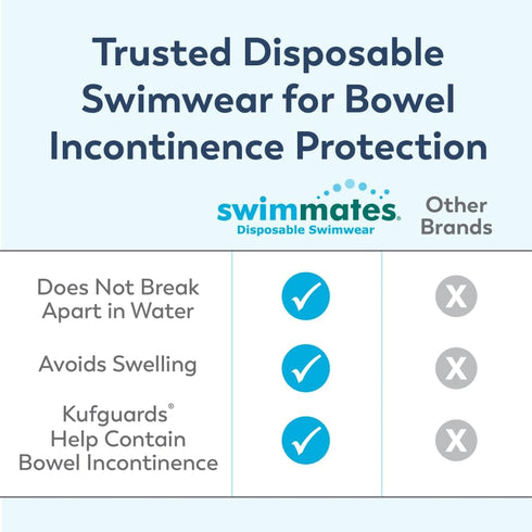 Swimmates (22"- 36" 22 Count (Pack 1) Adult Swim Underwear, Pull-up with Tear-Away Side Seams, Unisex, Disposable