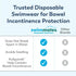 Swimmates (22"- 36" 22 Count (Pack 1) Adult Swim Underwear, Pull-up with Tear-Away Side Seams, Unisex, Disposable