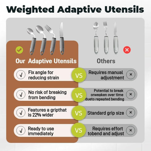 yuyingji Set Set Adaptive Utensils with Holder Base, Weighted Easy Grip Silverware for Elderly, Arthritis Utensils