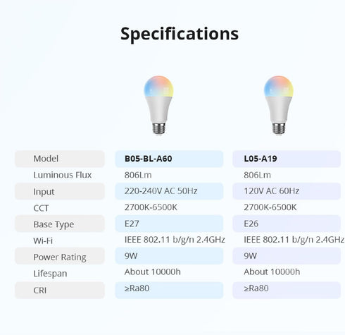 Orielis Bulbs, Bulb Bulb, Preset A60 E26 2.4GHz Bulb 9W, 806LM LED Smart Light Color Changing Light That Compatible