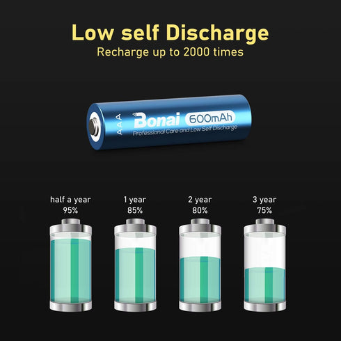 BONAI Solar AAA Rechargeable Batteries, 20 Packs, 1.2V 600mAh NiMH for Solar Garden Lights