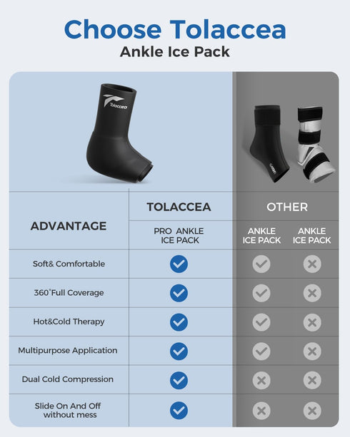 Tolaccea Ankle Ice Pack Wrap PRO for Injuries, Flexible Cold Pack for Hot and Cold Therapy, Plantar Fasciitis, Large
