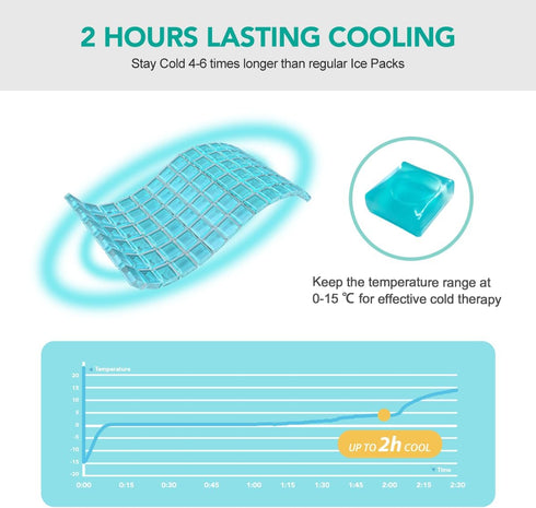 Head Ice Pack for Migraine Relief - 2 Hours Long Lasting Cold Therapy Flexible Cold Pack Cooling Mask for Headache,