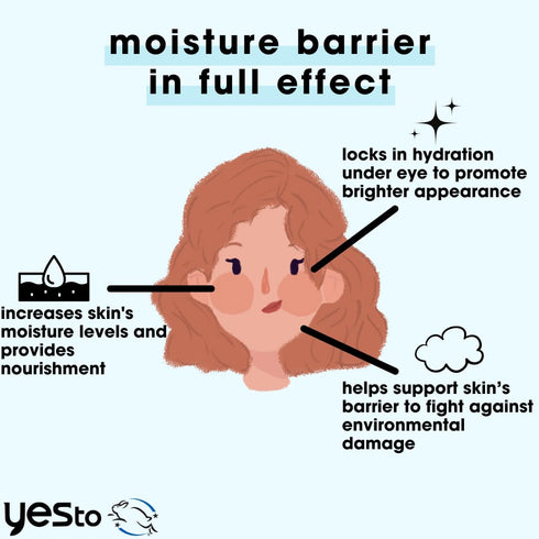 Yes To Intense Hydration Serum with Hyaluronic Acid, Avocado Oil, Vitamin B, Natural, Vegan & Cruelty Free, 0.95 Fl Oz