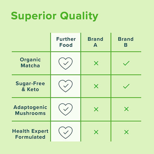 Further Food Matcha Collagen Peptides Powder, Organic Matcha & Cordyceps for Energy, Gut Health, 10.62 oz