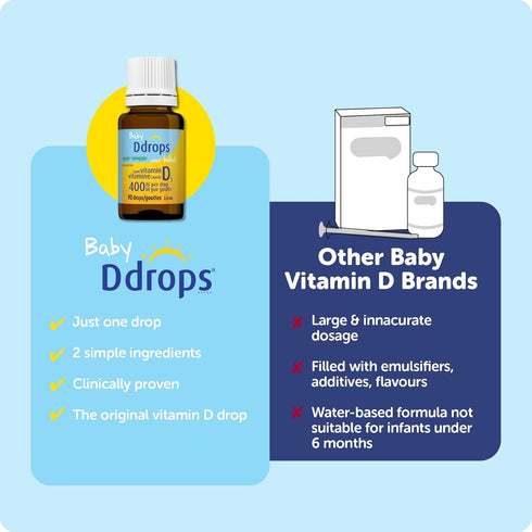 D Drops Baby Liquid Vitamin D (90 Drops)