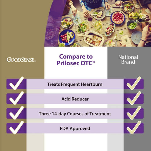 GoodSense 20 mg Omeprazole Delayed Release Tablets, 28 Count – Stomach Acid Reducer for Frequent Heartburn Treatment