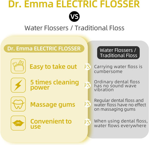 Electric Vibration Flosser - Power Flosser for Adults, Reusable Teeth Cleaner with Toothbrush, Water Flosser