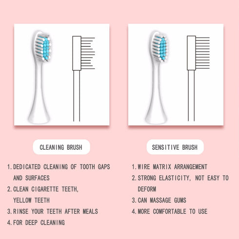 WSYKC 60 4 Electric Toothbrush Can Be Charged for Days with USB, and One Electric Handle Can Be Used Normally for One