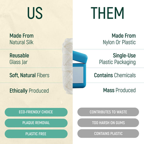 Biodegradable Mint Dental Tooth Lace Floss, 2X Refillable Flossers, 100% Organic Natural Teeth Silk Spool