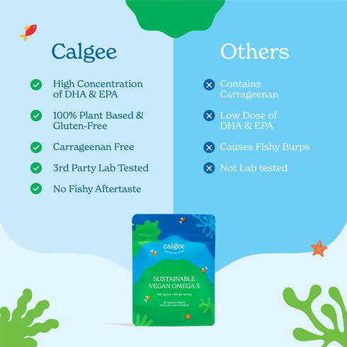 Vegan Omega-3: 450mg DHA & EPA - Plant-Based Algae Oil for Brain, Heart, & Joint Health - 60 Ct