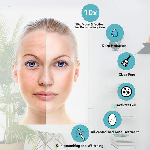 Nano Ionic Facial Steamer with Warm Mist - Moisturizing Face Steamer and 4 Piece Skin Kit for Home SPA (Green)