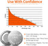 LR41 AG3 392 384 192 Premium Alkaline Battery, 1.5V Round Button Coin Cell Batteries (30 Pack)