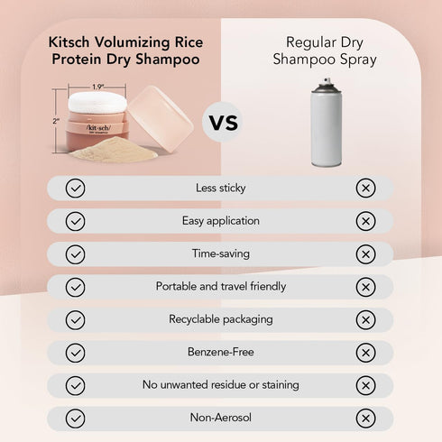 Kitsch Dry Shampoo Powder with Rice Protein, Volumizing, Unscented, Non-Toxic, Organic, Travel Size - 8g