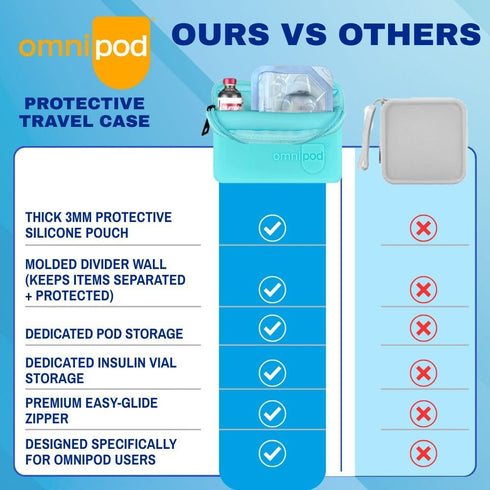 Sugar Medical Omnipod Protective Travel Case | Silicone Storage fits an Insulin Vial and One Pod| Diabetic Care