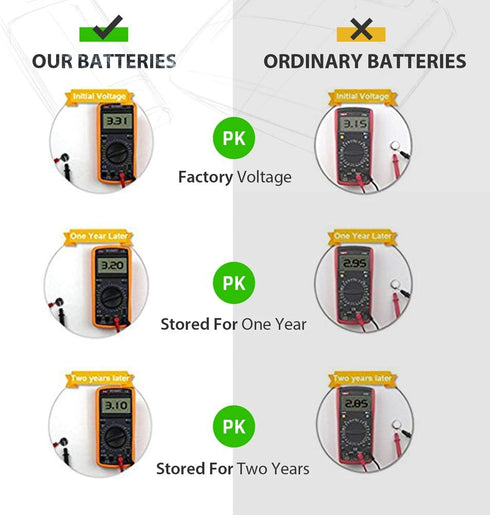 LiCB CR2477 3V Lithium Battery Pack of 10