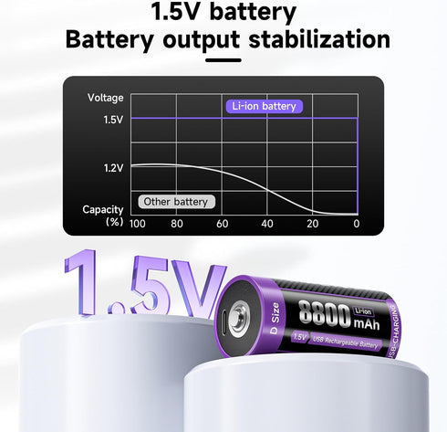 Mspalocell 2 Pack,1.5V 8800mAh 2 1 Rechargeable Lithium D Batteries d cell batteries with in USB-C Charging Cable
