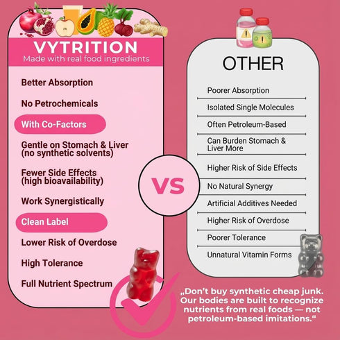 Vytrition Gummies Gummies 1000mg 30 Apple Cider Vinegar Sugar Free ACV with The Mother Keto Friendly Vegan Supports