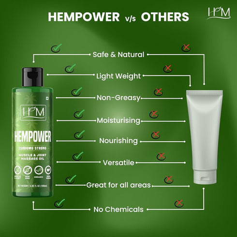 Hempower Massage Oil for Muscle & Joint Pain, 25000 MG Ultra-Strength Formula for Quick-Acting Relief