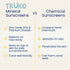 TruKid Eczema Mineral Sunscreen SPF 30, All Natural Kids & Baby, Non-Toxic Zinc Oxide, Travel Size 3.4oz