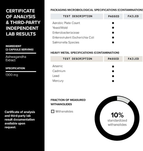 Ashwagandha - Ultra High Potency 20:1 Extract with 10% Withanolides - Highly Concentrated - 90 Capsules