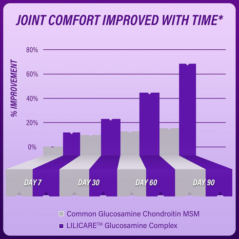 Glucosamine Chondroitin Gummies with MSM, Turmeric & Hyaluronic Acid, 120 Cts Extra Strength Joint Support
