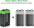 9V Lithium Battery - 9 Volt Lithium Battery 1200mAh for Smoke Detector, Fire Alarm, 4 Pack