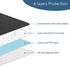 Magik & Kover 4 Pack 22" 21", Waterproof Chair Pads for Incontinence, Reusable Seat Protector Pads x Washable Chair