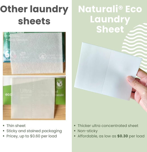ECO Baby Laundry Detergent Sheets - 36pcs (1 pack) | Plant-based, Natural, Eco-Friendly, Hypoallergenic, Lavender Oil
