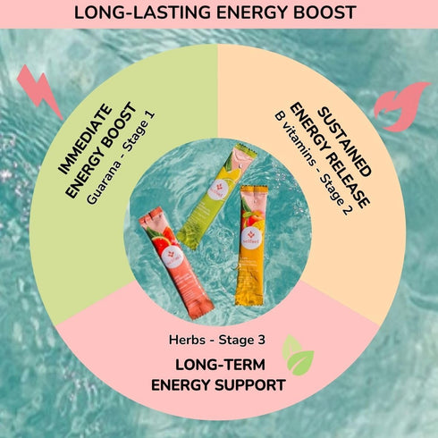 Energy Drink Powder for Women, Clean Energy + Hydration, Low-Calorie Daily Fuel Packets, 30 pack