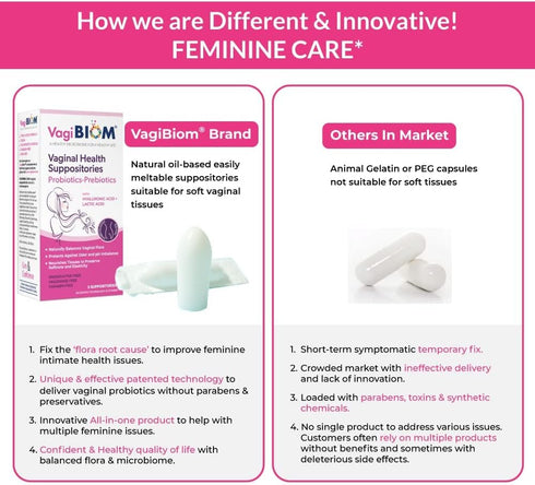 Pack 2 VagiBiom Probioitc Suppository Convenient Travel with Suppositories: Microbiome Flora Balance. Odor Control