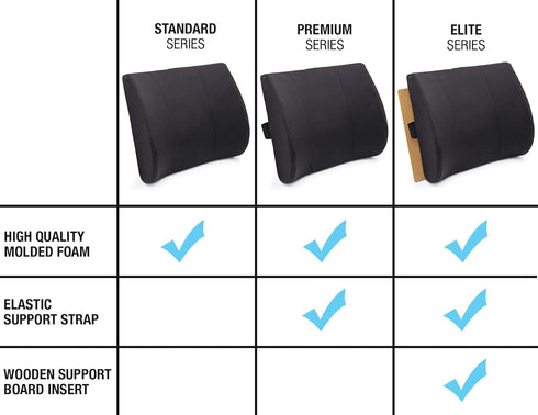 Posture,14 13 5,Contoured DMI Lumbar Support Pillow for Chair to Assist with Back Support with Removable Washable Cover