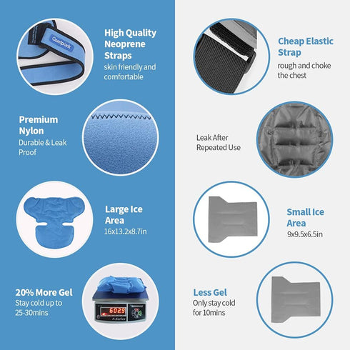 3D XL Shoulder Ice Pack for Hot Cold Therapy, Support Wrap for Frozen Shoulder, Sports Injuries, Left or Right Shoulder
