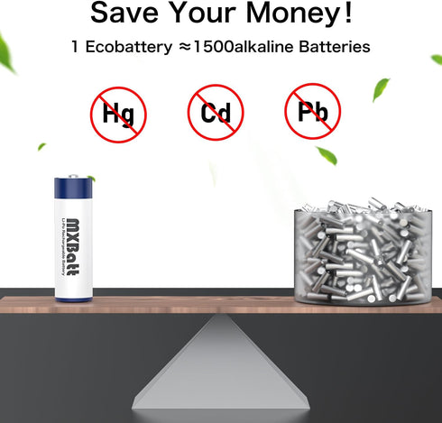 Rechargeable AA Batteries 1.5V 3400mWh High Capacity, 4 Packs with 2H Fast Smart Charger, 1500 Cycles
