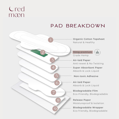 Red Moon (Pack 10) Ultra Thin Hemp Pads of Sanitary Pads for Women, Menstrual Pads- White