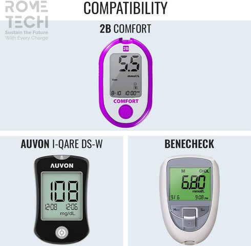 Rome Tech Blood Glucose Monitor CR2032 Batteries Compatible with 2B Comfort, AUVON I-QARE DS-W, BeneCheck - CR 2032 Battery for Glucose Meter - CR2032 Battery for Blood Sugar Monitor
