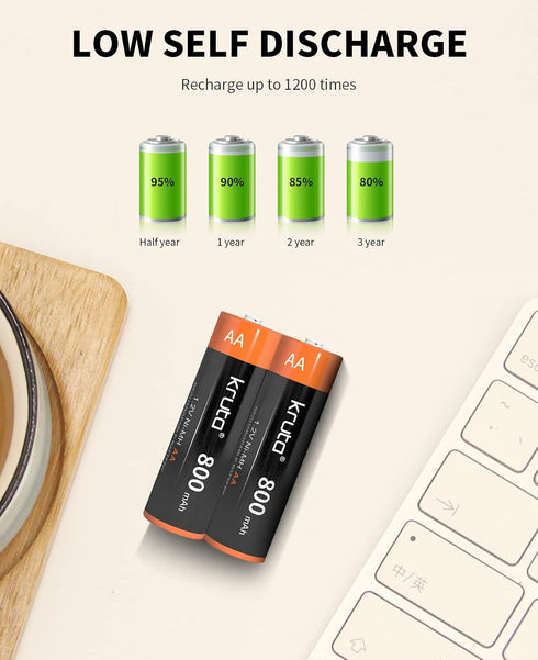 Kruta AA Rechargeable Batteries, 12 Pack, NiMH Double A 1.2V 800mAh for Outdoor Solar Garden Lights