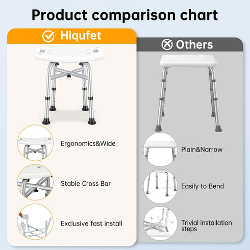 Shower(500lb), 5 3-Minute Hiqufet Shower Chair for Inside Height Adjustable Shower Stool, Shower Seats for Adults