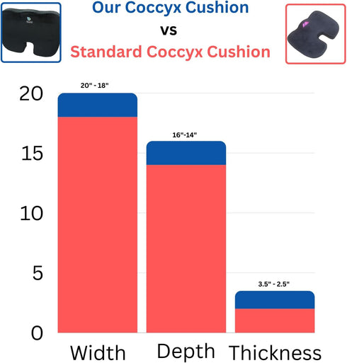 20 16 3.5 FOMI Extra Wide and Thick Firm Coccyx Seat Cushion | x x | Large Black Orthopedic Memory Foam Pad for Car