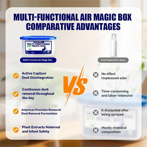 Liapu (2) Air Purifying Box - Multi-Functional Odor Eliminator with Wide Coverage, Perfect for Removing Smells in Home