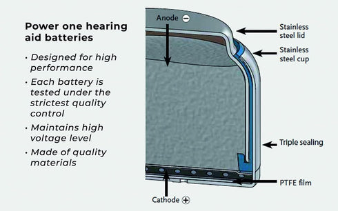 Power One 312 60 Size Hearing Aid Battery No Mercury, Batteries
