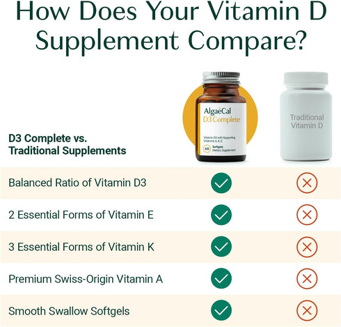 ALGAECAL 4-in-1 Vitamin D3 K2 Complete - 60 Softgels for Enhanced Immune Support & Bone Health with D3, K2, A, & E