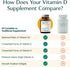 ALGAECAL 4-in-1 Vitamin D3 K2 Complete - 60 Softgels for Enhanced Immune Support & Bone Health with D3, K2, A, & E