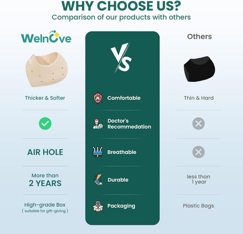 Plantar Fasciitis Heel Protectors for Heel Pain - Welnove Heel Cups for Spur Pain Relief, Cushion for Achilles