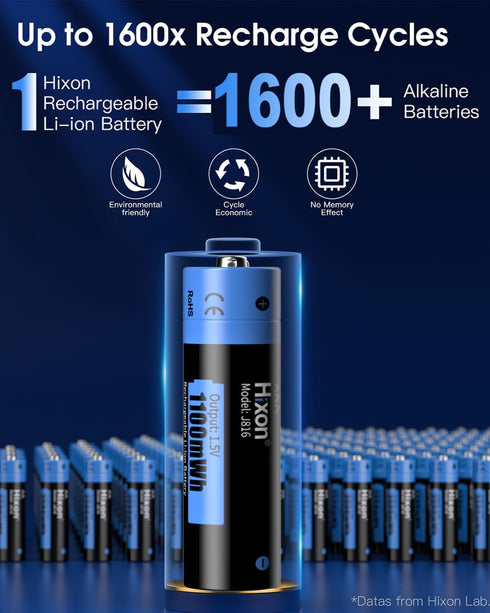 Hixon 8 Pack 1100mWh 1.5V 1600 Rechargeable AAA Lithim Batteries with AAA to AA Converter, Constant Output Triple a