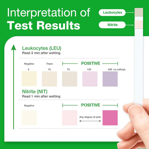 Easy@Home 25 Tests/Bottle Urinary Tract Infection UTI Test Strips, Monitor Bladder Issues, OTC Urinalysis (UTI-25P)