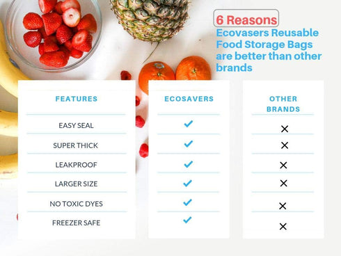 Reusable Large Food Bag, FDA-Food Grade PEVA, Gallon Storage Size, 5-Pack, Clear